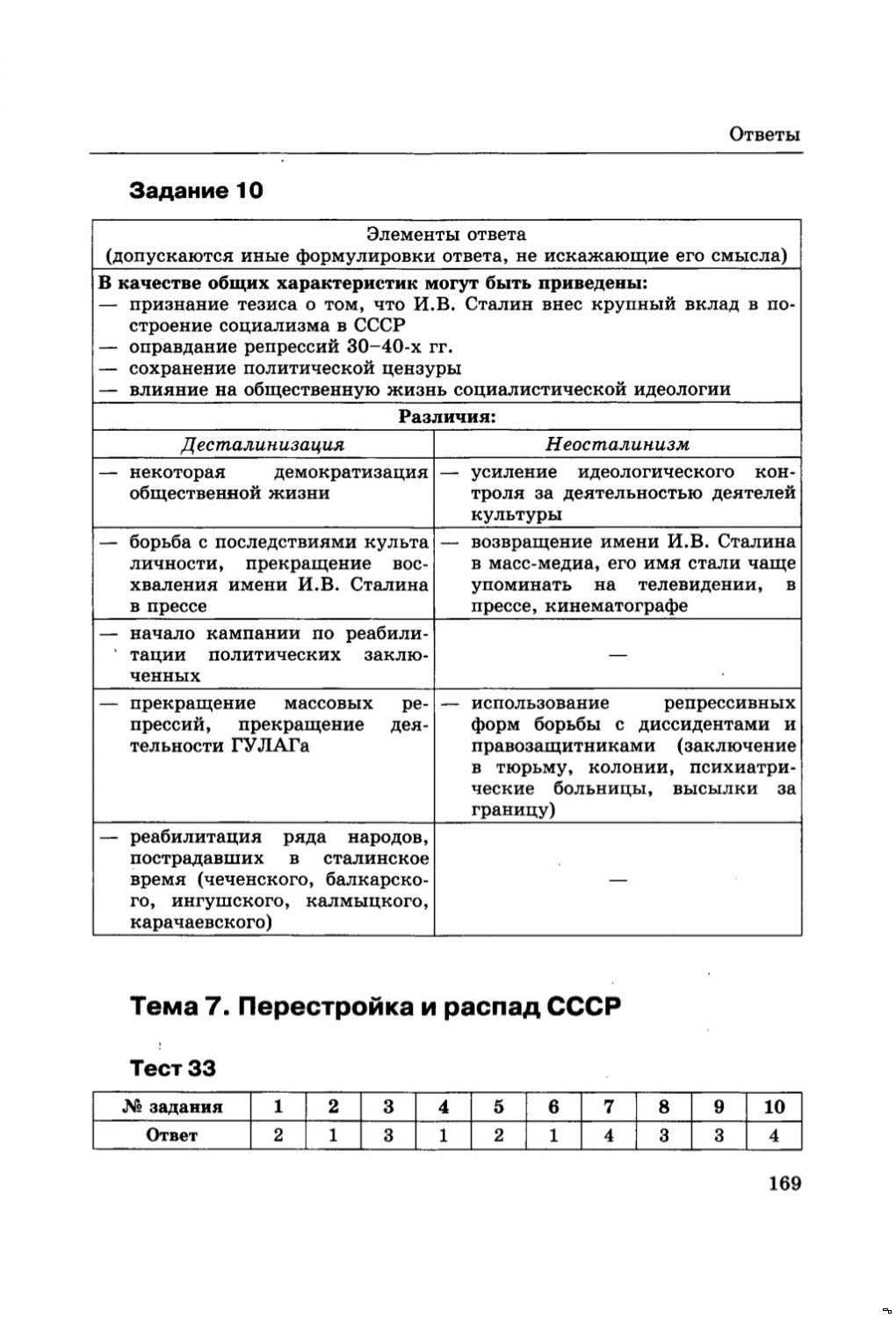 Контрольная работа по теме Политические преобразования в СССР (50-60–е годы)